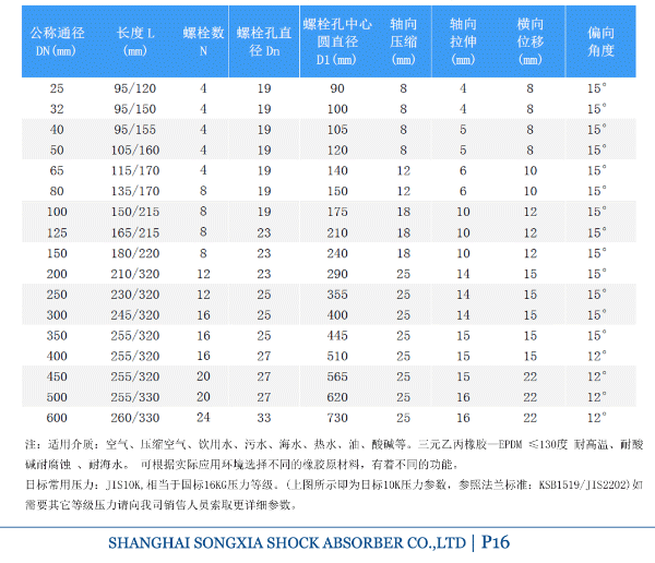 日標橡膠防震接頭參數(shù)表